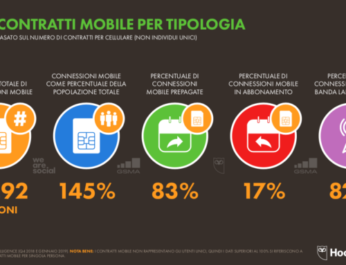 5,11 miliardi di utenti mobile al mondo